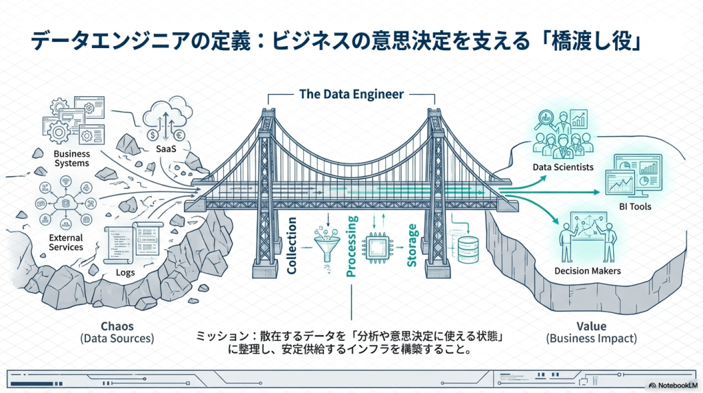 データエンジニア 転職方法