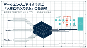 人事給与システムおすすめ15選！業務範囲でわかる6タイプと選び方