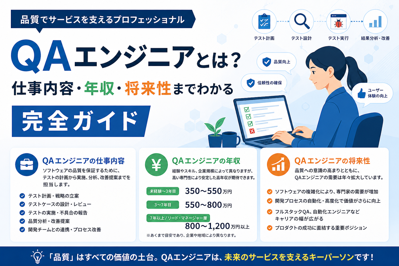 QAエンジニアとは?仕事内容・年収550万・自動化ツール・きつい/やめとけ理由まで完全解説 のイメージ
