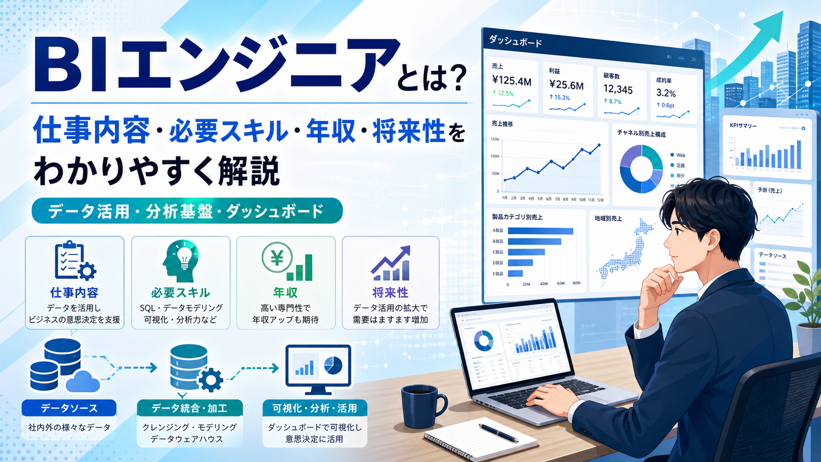 BIエンジニアとは？Tableau/Power BI/Lookerの使い分け・年収600万・必要スキル・資格を徹底解説 のイメージ